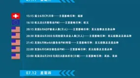 【ETFX财经日历】7月09日-07月14本周重磅数据抢先看