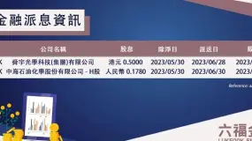【六福金融派息资讯 - 5月29日】投资者请留意!明日将有股票除净: