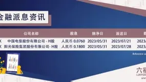 【六福金融财经日历5月30日】投资者请留意!今日公布以下经济数据,以及明日将有股票除净: