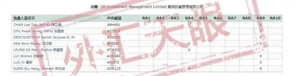 <b>△</b>香港证监会官网查询结果