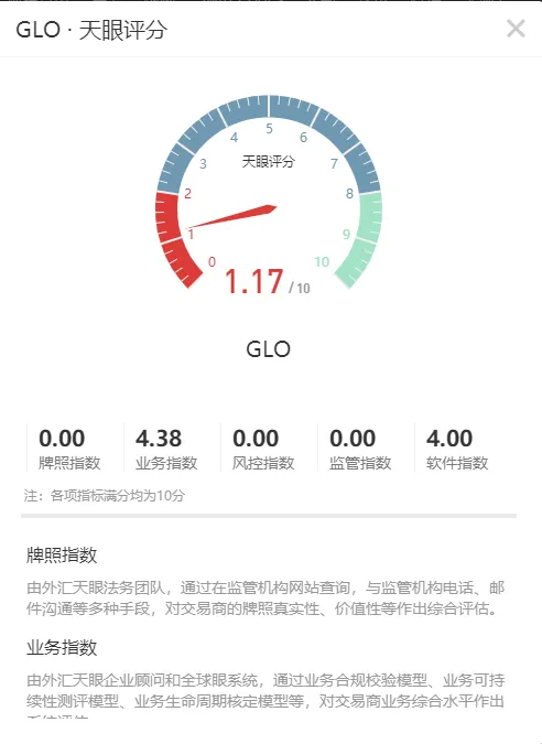 天眼评分.png 天眼评分.png