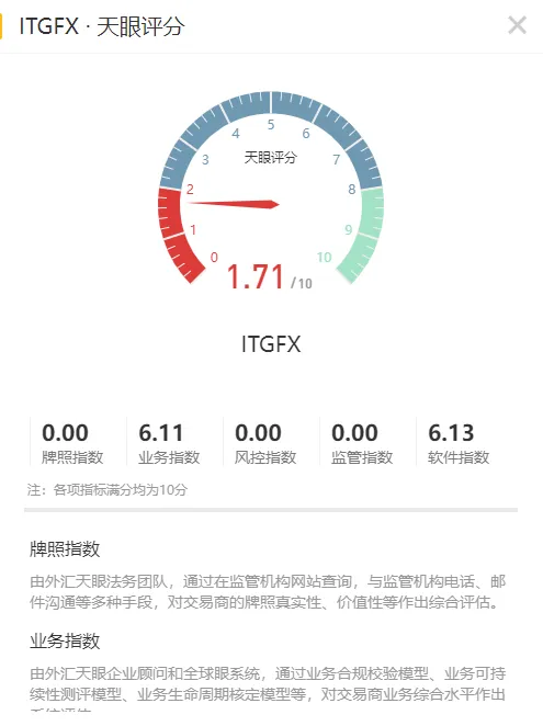 天眼评分.png 天眼评分.png