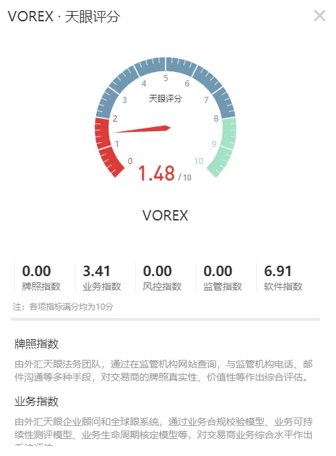 天眼评分.png