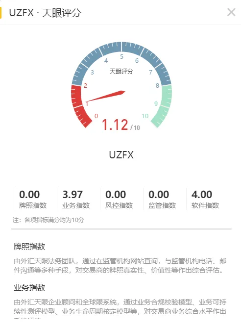 天眼评分.png