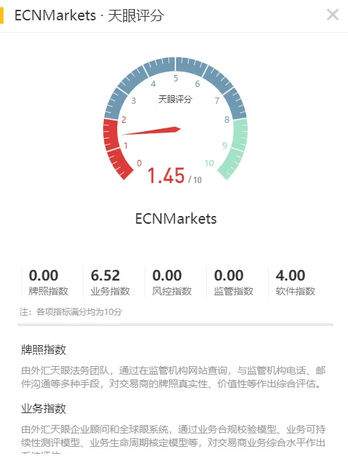 天眼评分.png