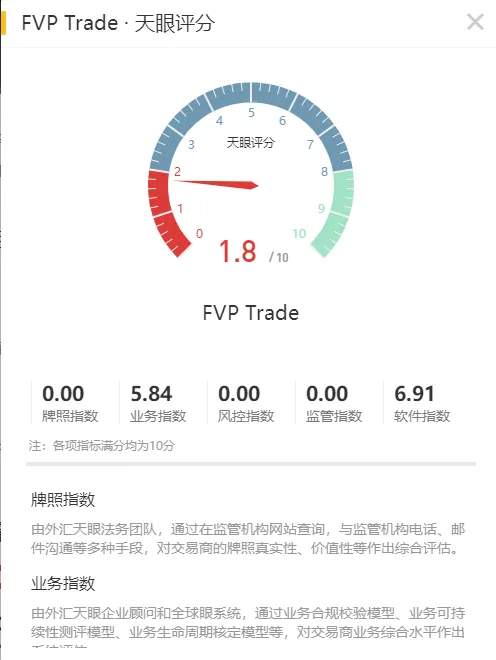 天眼评分.png