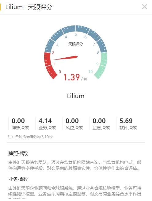 天眼评分.png
