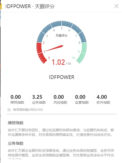 天眼评分.png