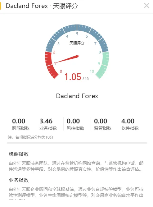 家暴天眼评分.png