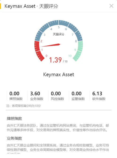 天眼评分.png 天眼评分.png