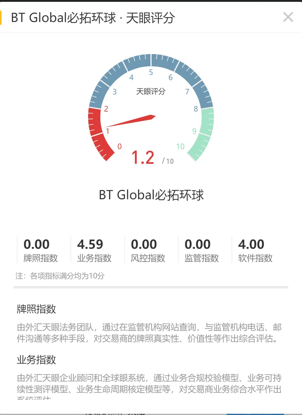 天眼评分.png