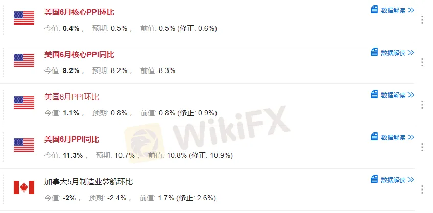 美国PPI.png