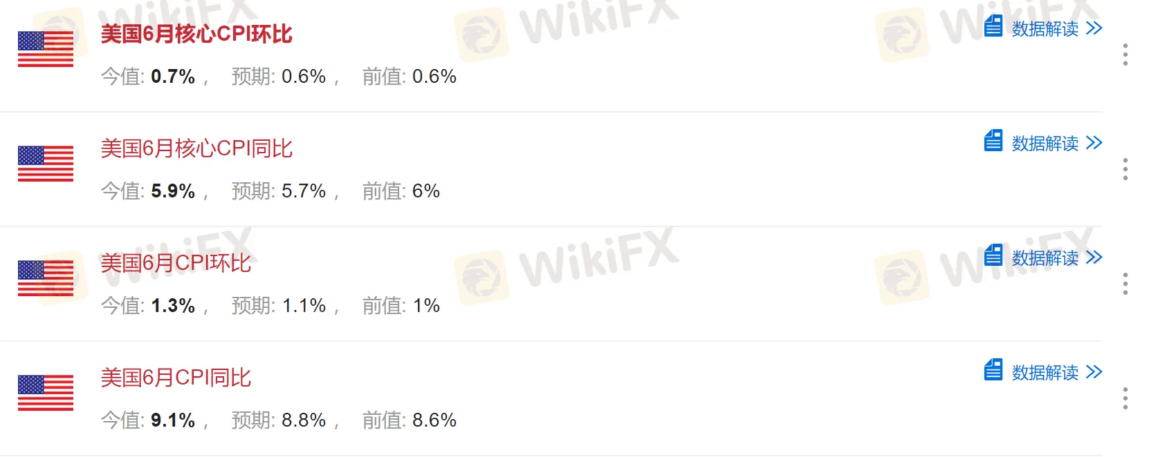 美国CPI.png