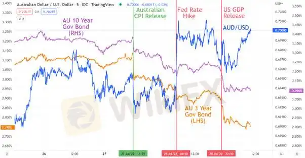 澳元展望：美元回旋主导澳元