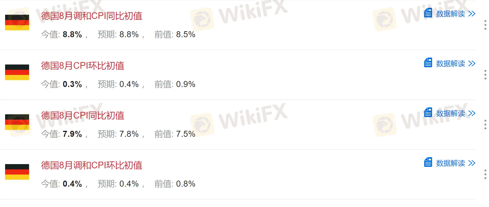 德国的CPI通胀数据.png