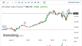 事件分析 | 美国上个月房价出现3年来首次下跌也是2011的最大跌幅