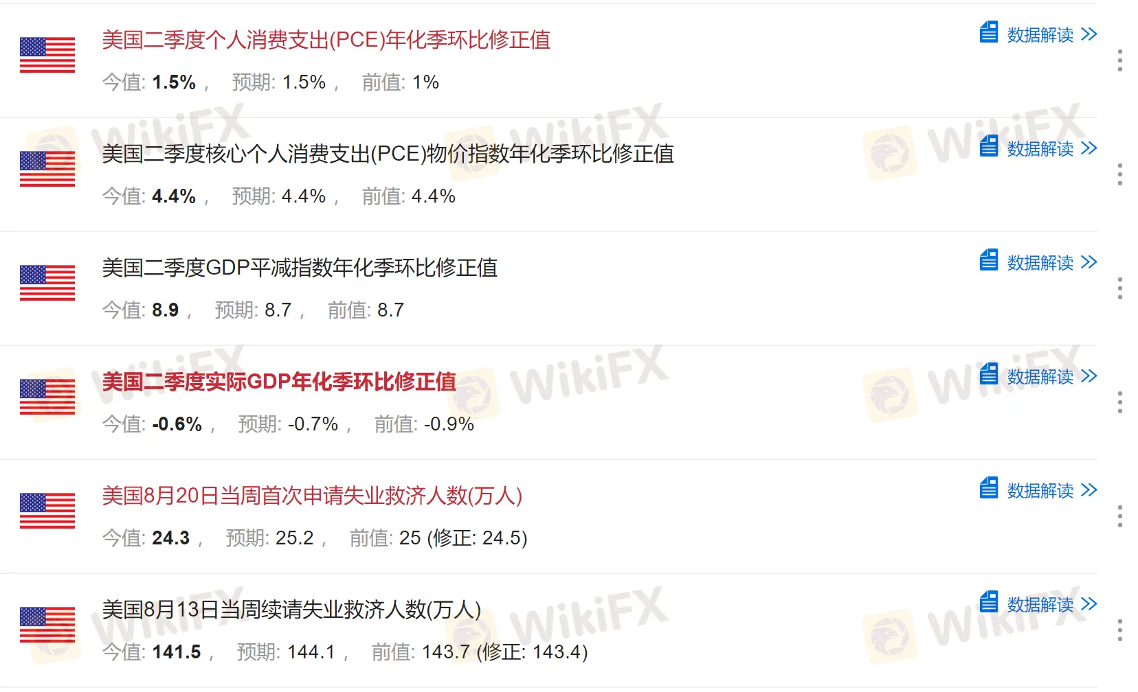 美国GDP数据和初请数据.png