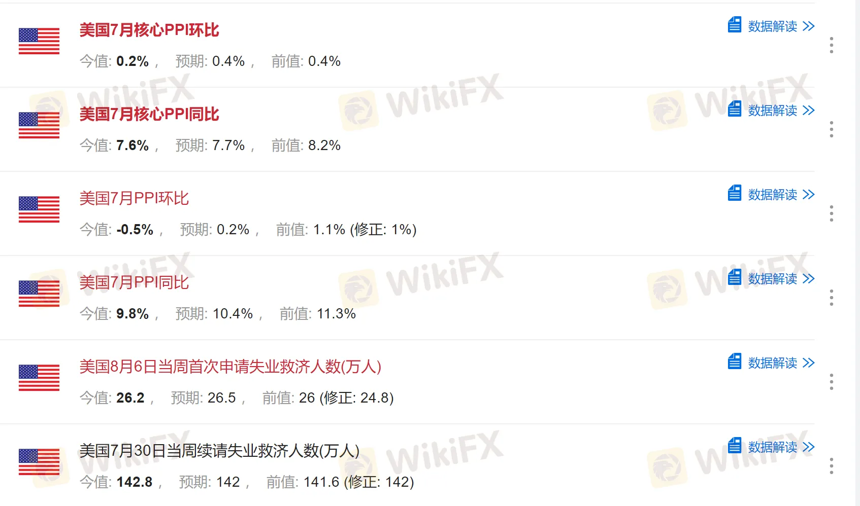 美国PPI.png