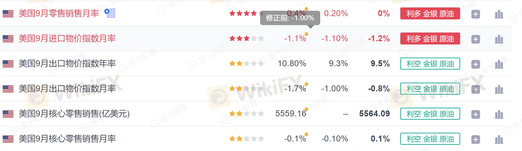 美国零售3.png 美国零售3.png