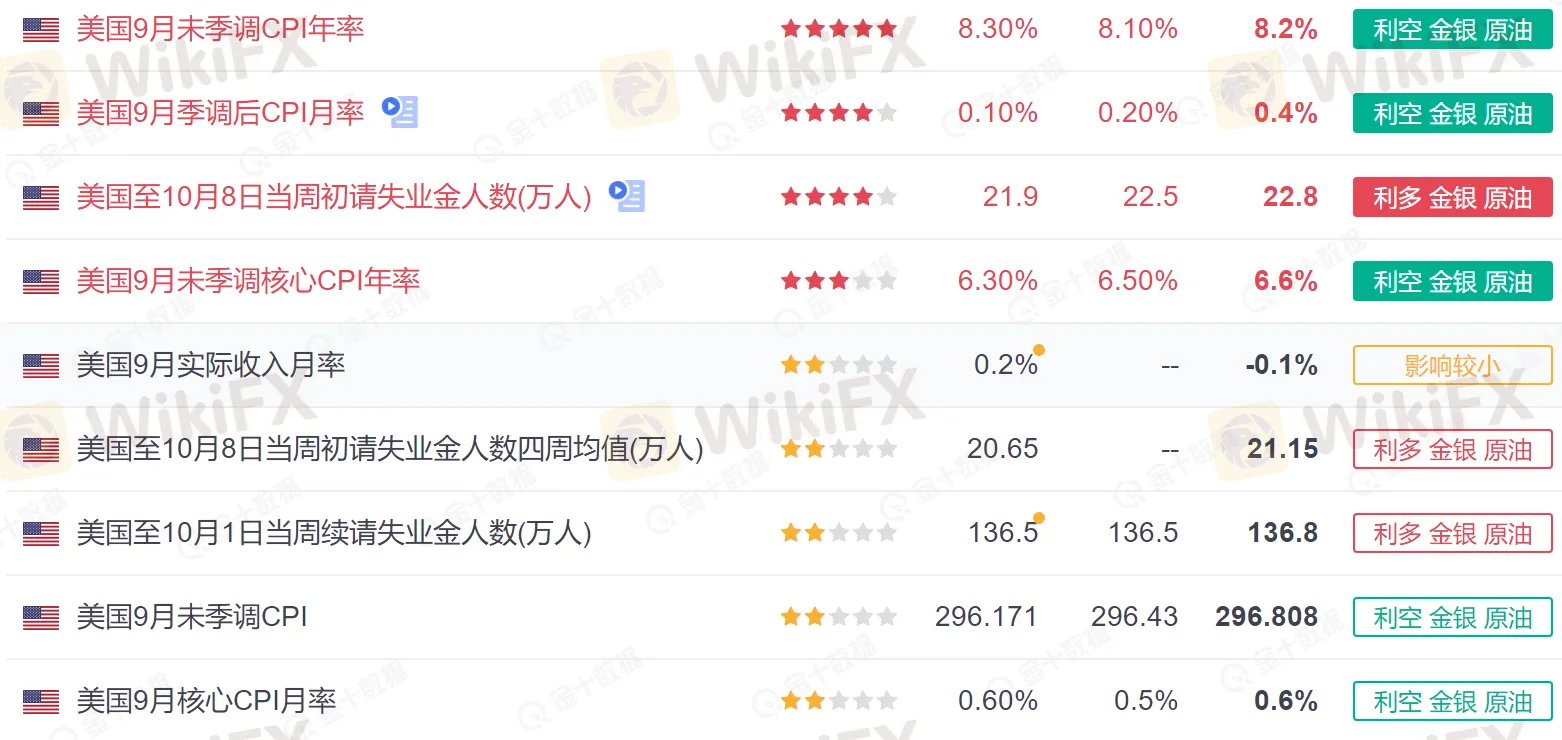 美国CPI1.png 美国CPI1.png