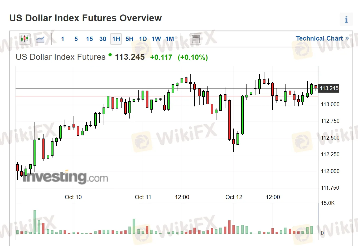 美元指数1.png 美元指数1.png