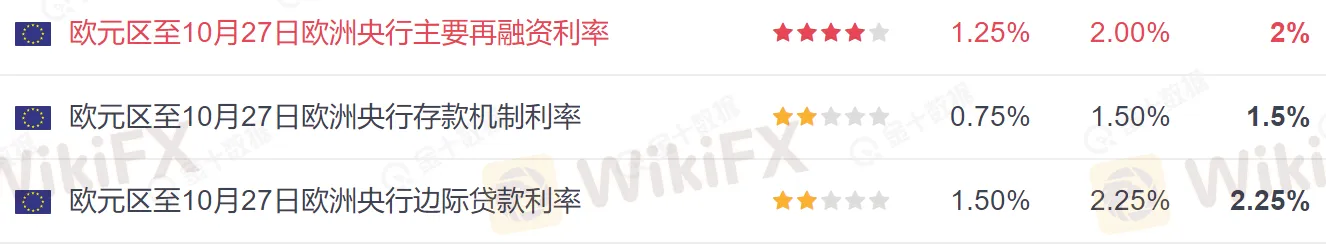 欧洲央行3.png 欧洲央行3.png