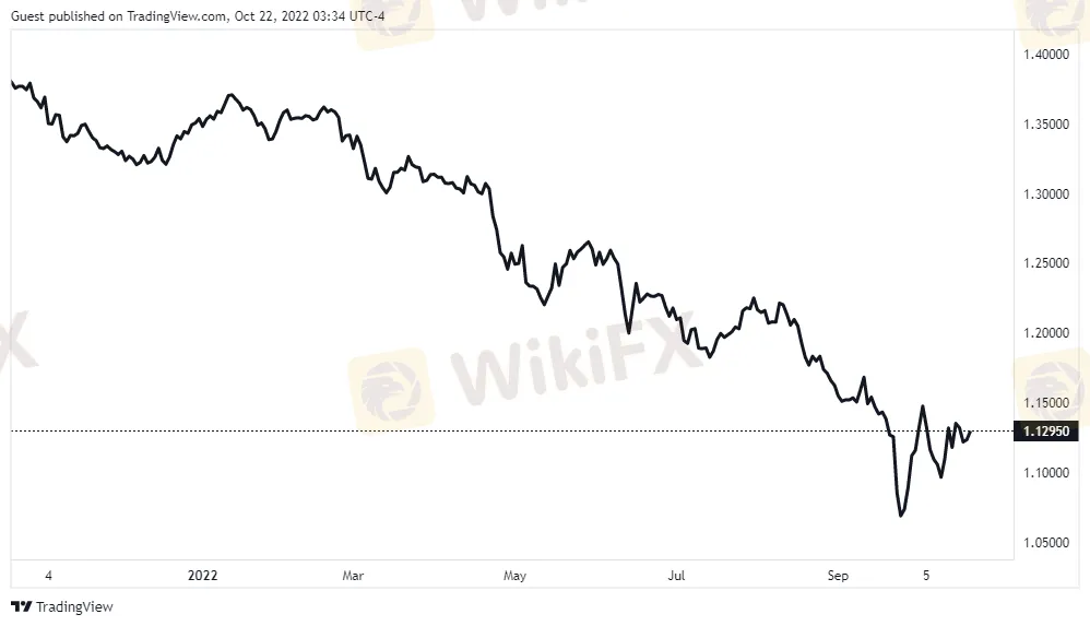 GBPUSD_2022-10-22_15-34-54.png GBPUSD_2022-10-22_15-34-54.png