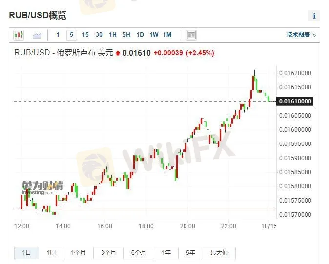 外汇.jpeg 外汇.jpeg