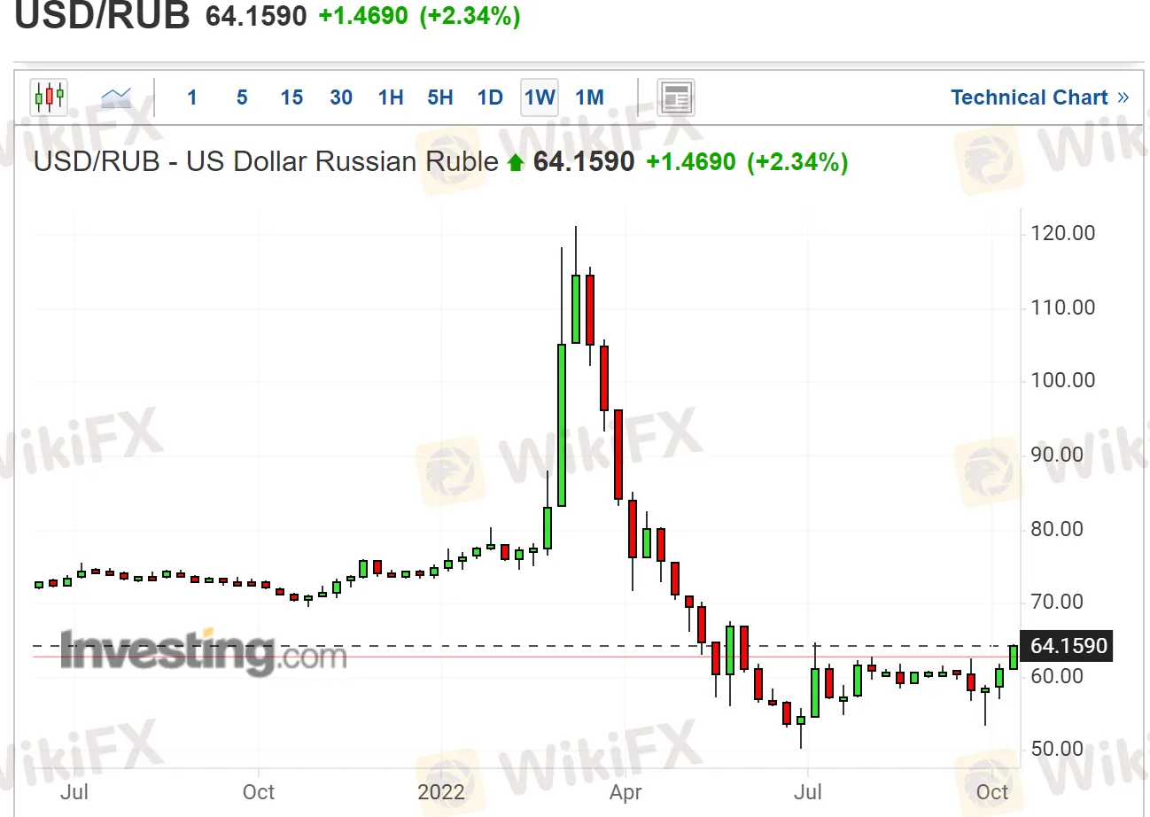 俄罗斯卢布1.png 俄罗斯卢布1.png