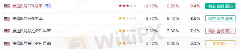 美国生产者价格1.png 美国生产者价格1.png