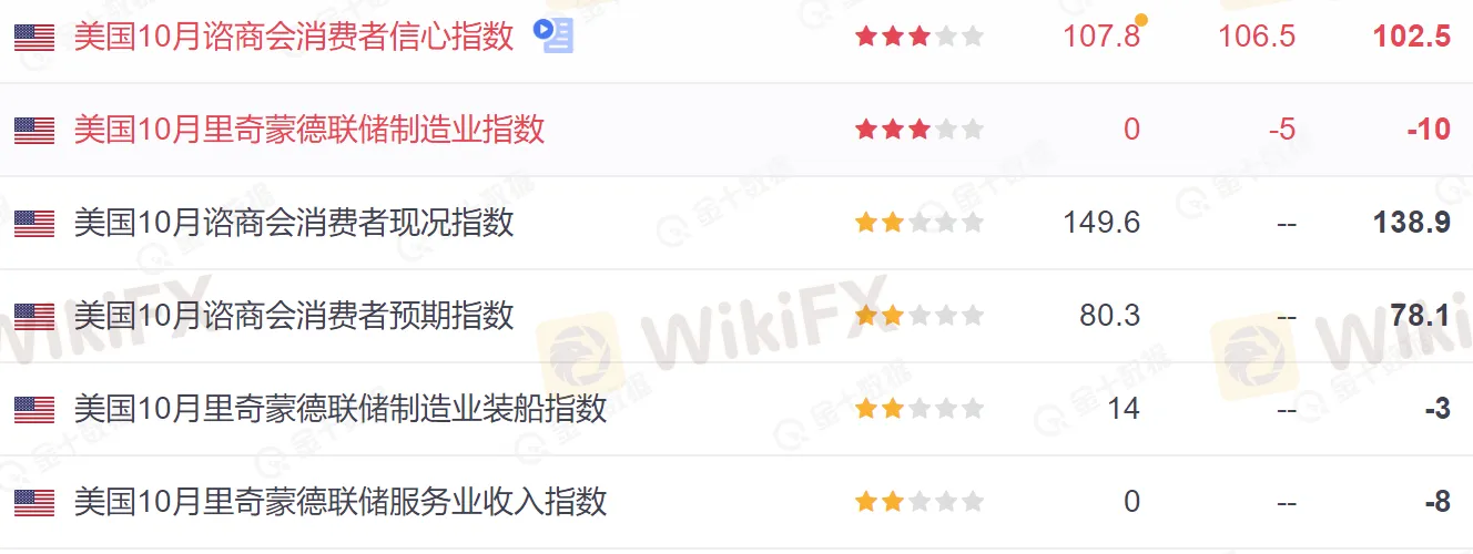 美国数据1.png 美国数据1.png