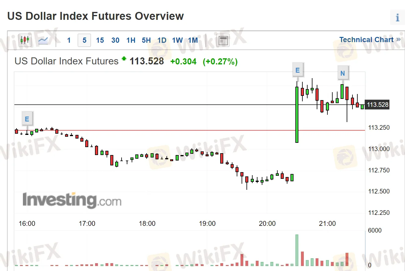 美国CPI2.png 美国CPI2.png
