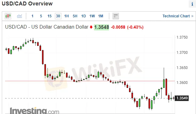 加拿大央行1.png 加拿大央行1.png