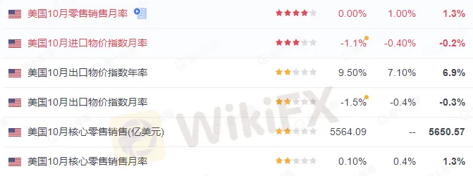 美国零售1.png 美国零售1.png