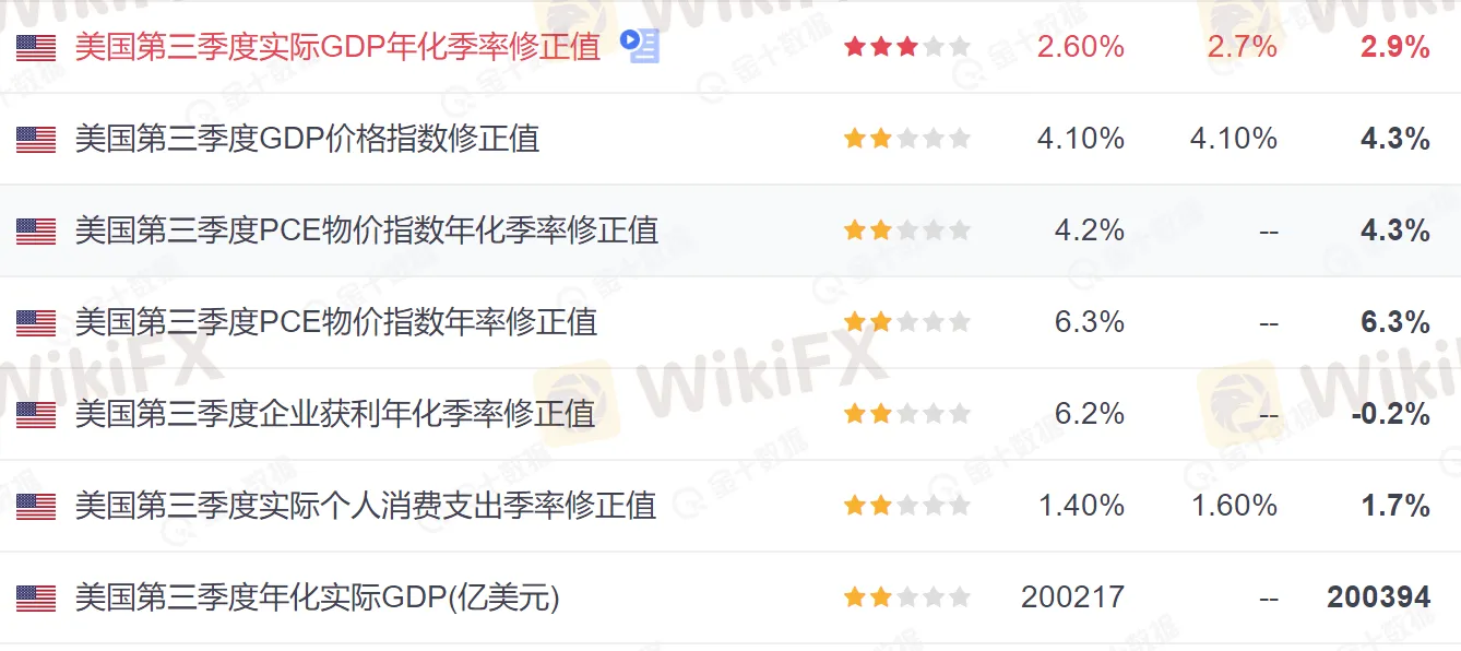 美国GDP数据1.png 美国GDP数据1.png
