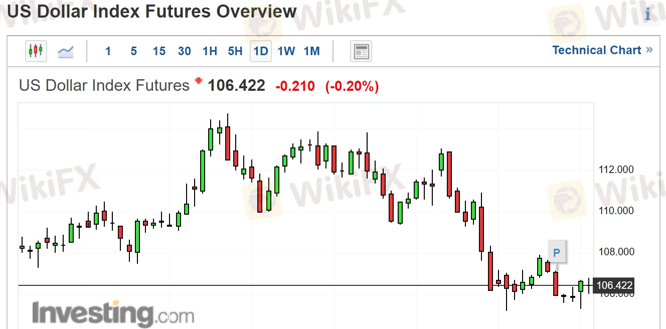 美国房价数据3.png 美国房价数据3.png