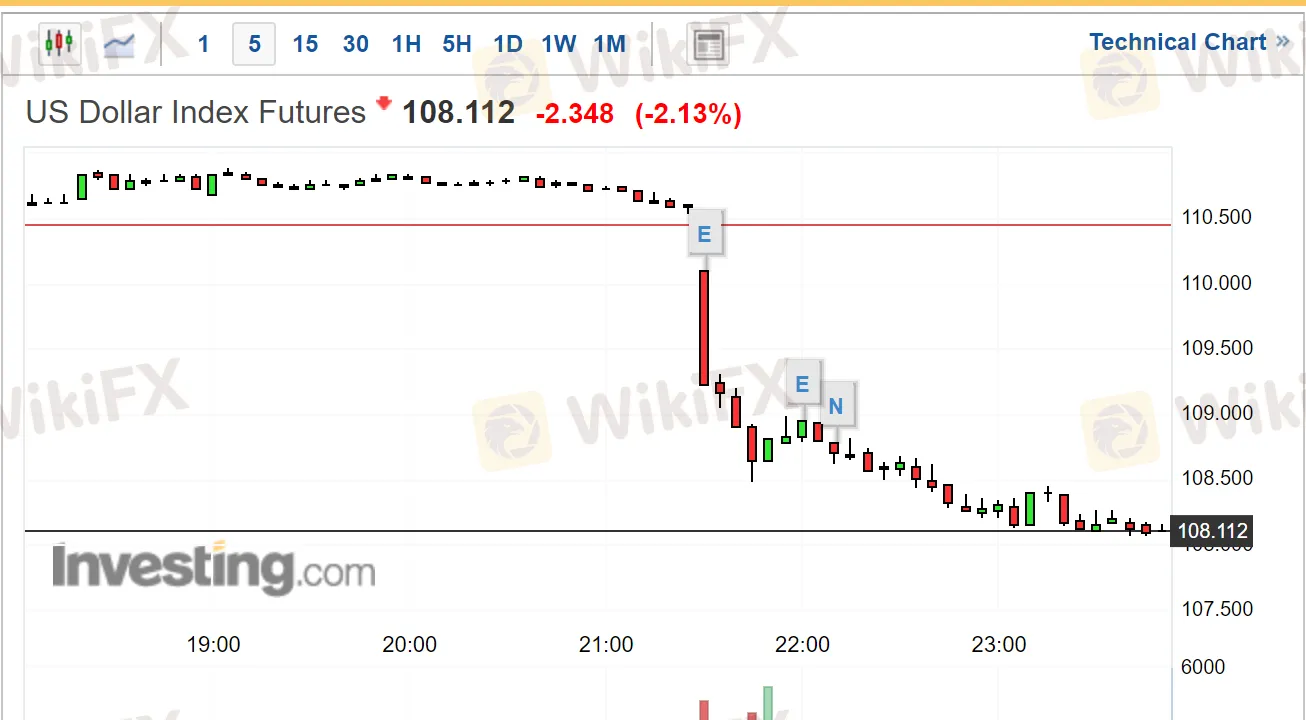 美国通胀3.png 美国通胀3.png