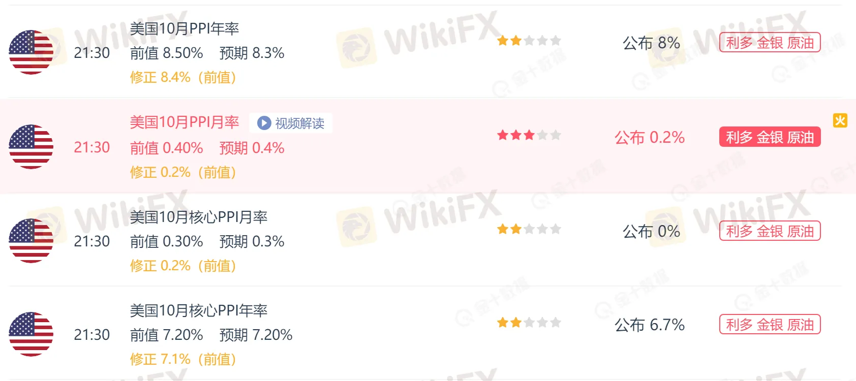 PPI数据1.png PPI数据1.png