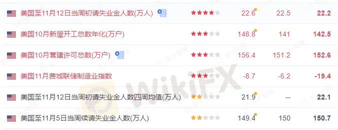 美国初请数据3.png 美国初请数据3.png