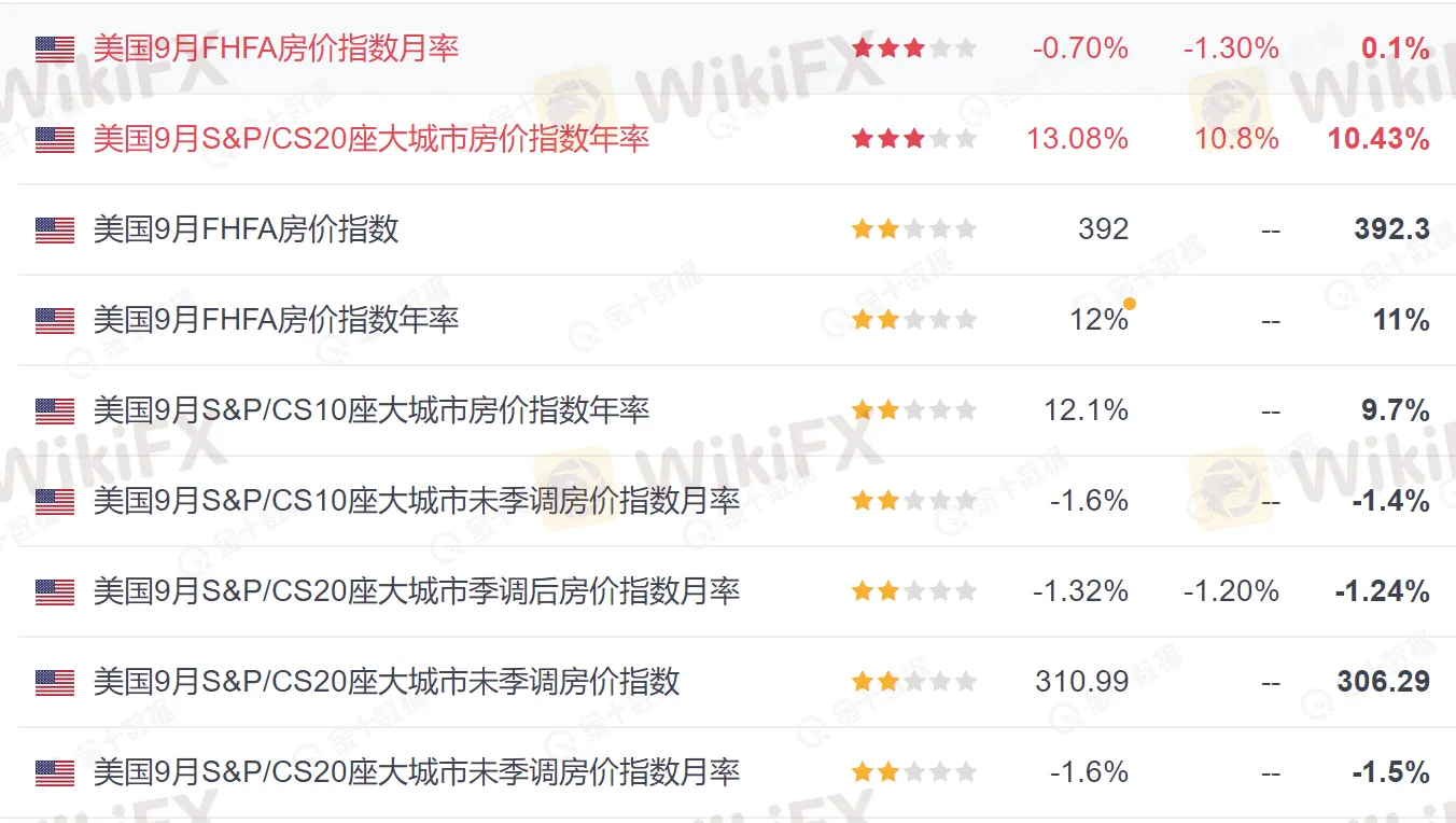 美国房价数据1.png 美国房价数据1.png