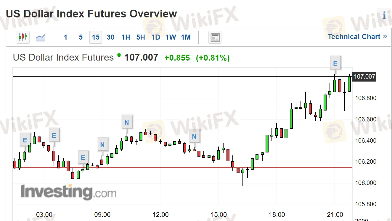 美国初请数据2.png 美国初请数据2.png