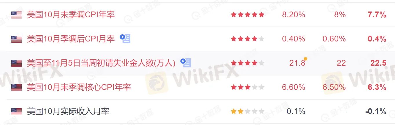 美国通胀数据1.png 美国通胀数据1.png