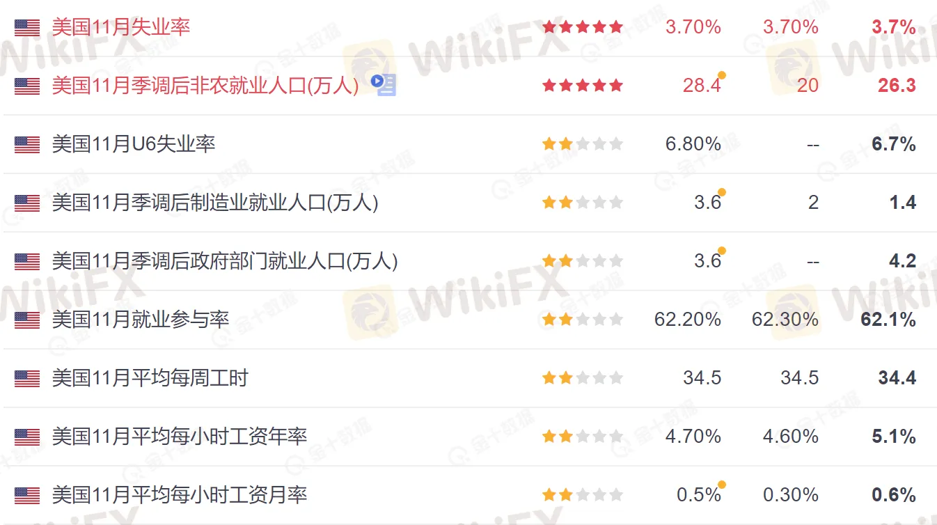 美国非农2.png 美国非农2.png