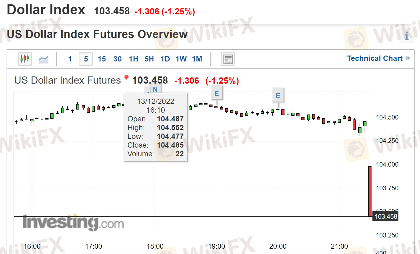 美国CPI2.png 美国CPI2.png