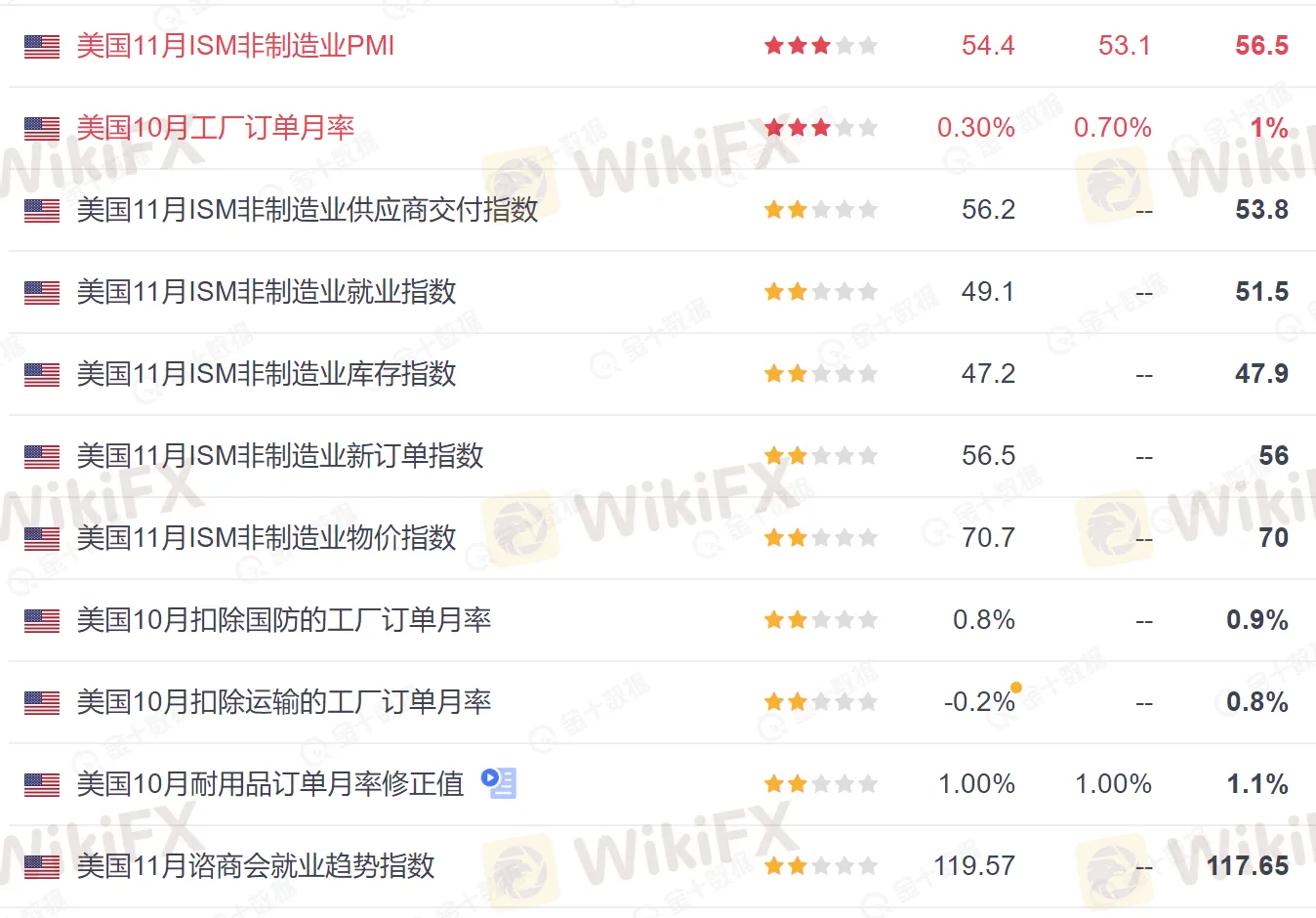 美国数据1.png 美国数据1.png