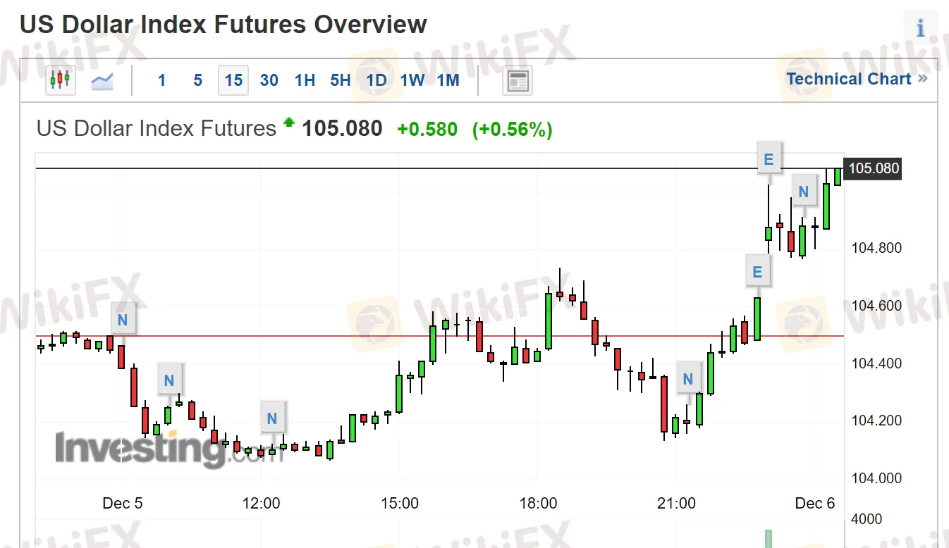 美国数据3.png 美国数据3.png