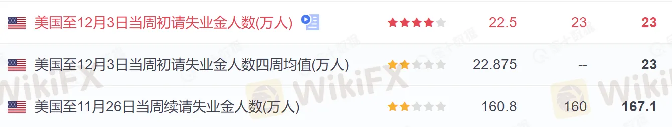 美国出请数据1.png 美国出请数据1.png