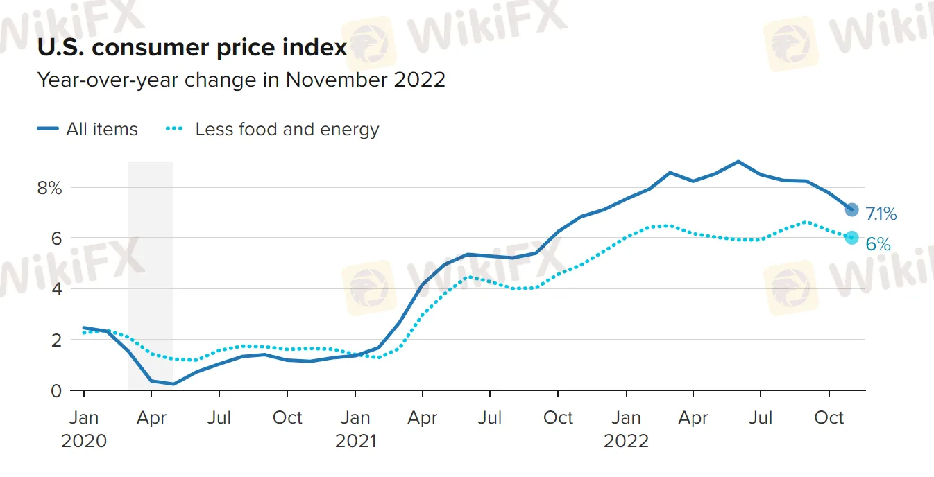 美国CPI3.png 美国CPI3.png