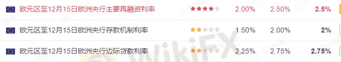 欧洲利率1.png 欧洲利率1.png