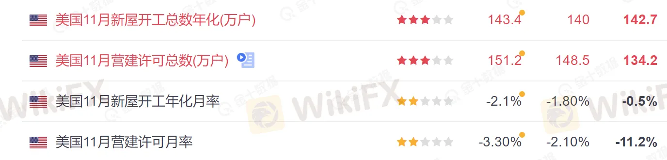 美国成屋子数据3.png 美国成屋子数据3.png